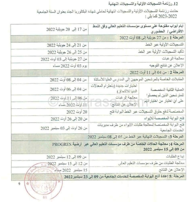 You are currently viewing رزنامة التسجيلات الأولية والنهائية لحاملي شهادة البكالوريا الجدد 2022