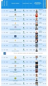 Read more about the article نتائج تصنيف للباحثين2024 Ad Scientic index