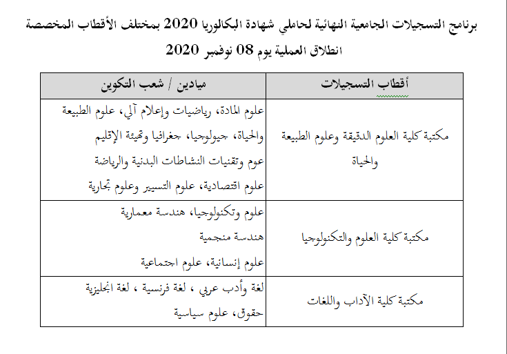 You are currently viewing توزيع الأقطاب الخاصة بالتسجيلات الجامعية 2020