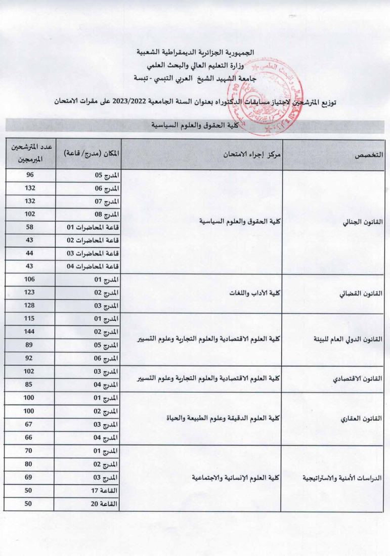 You are currently viewing توزيع المترشحين لاجتياز مسابقات الدكتوراه بعنوان السنة الجامعية 2023/2022 على مقرات الامتحان الخاصة بكلية الحقوق والعلوم السياسية