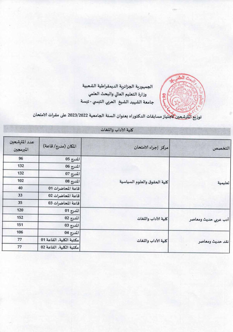 You are currently viewing توزيع المترشحين لاجتياز مسابقات الدكتوراه بعنوان السنة الجامعية 2023/2022 على مقرات الامتحان الخاصة بكلية الآداب واللغات